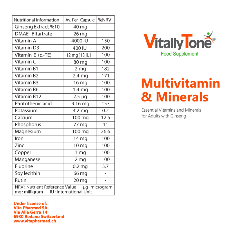 Multivitamin & Minerals facts