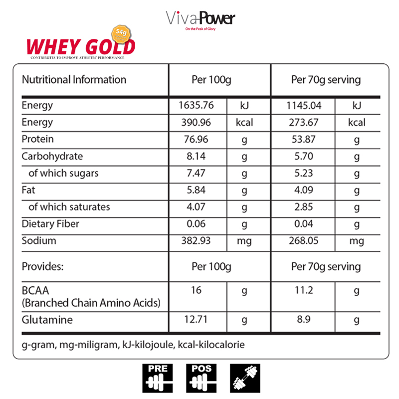 WHEY GOLD