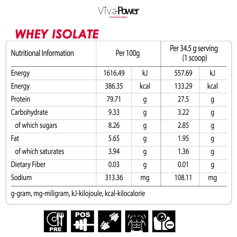 WHEY ISOLATE facts